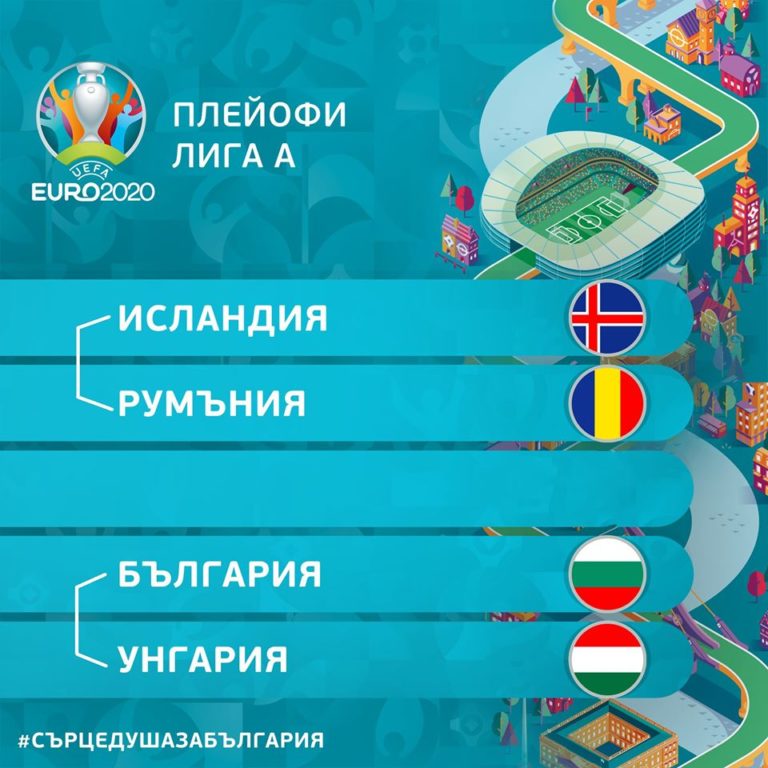 България срещу Унгария по пътя за Евро 2020