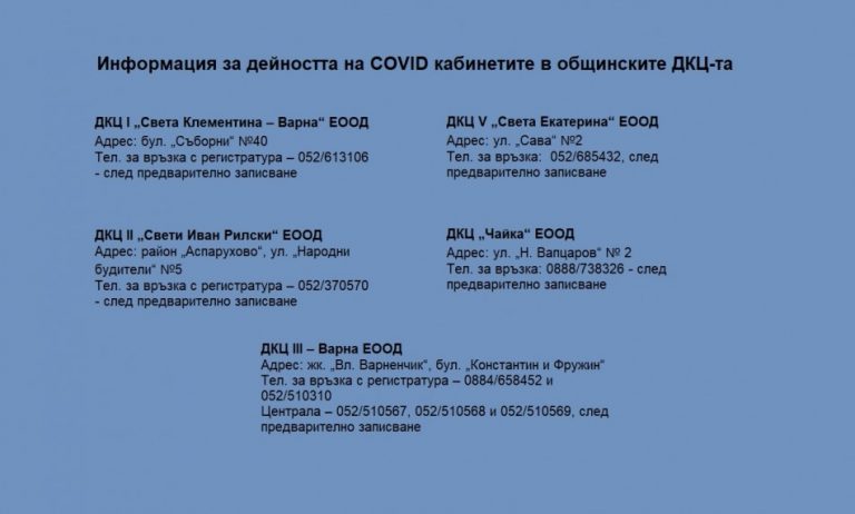 525 души са преминали през ковид зоните в ДКЦ-та във Варна за две седмици